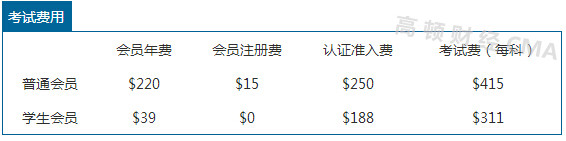 cma考下来要多少钱