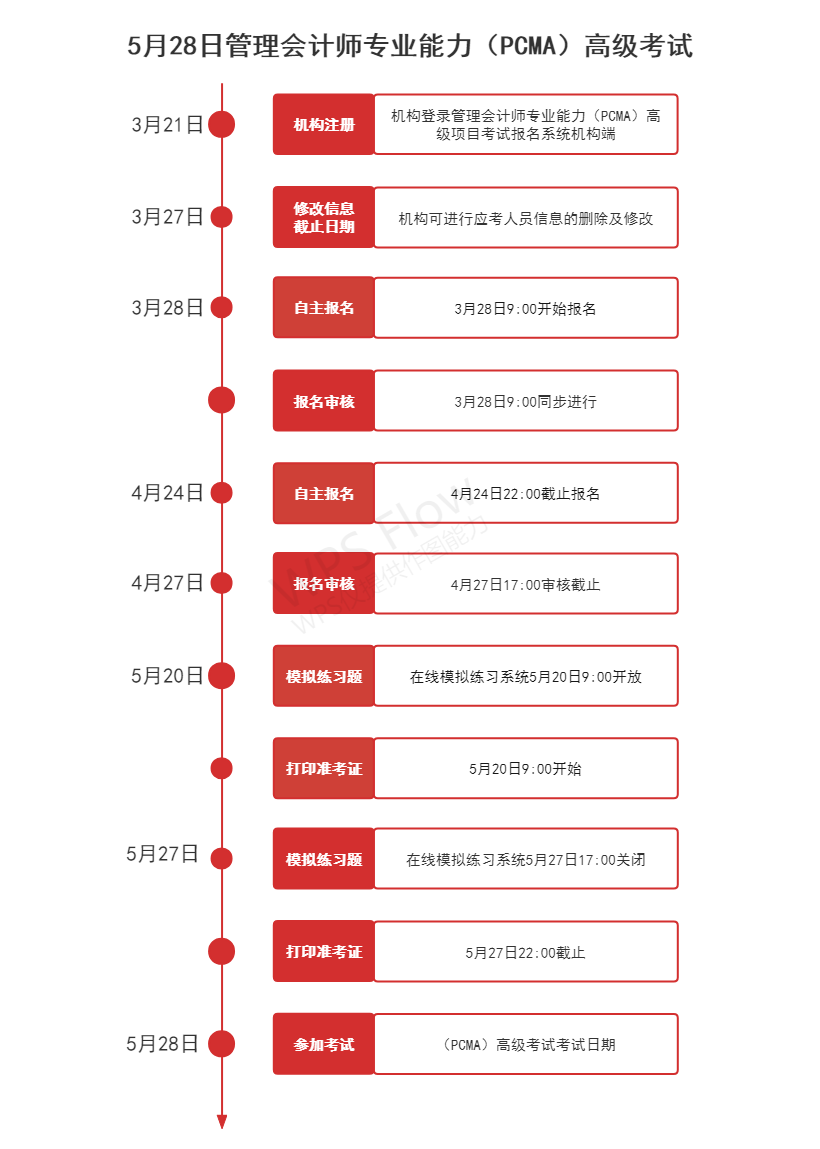 高级管理会计师考试时间轴